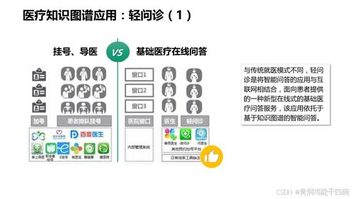 人工智能在醫(yī)療行業(yè)中的應用及技術方案探索
