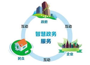 政務服務邁入“互聯網+”時代 信息多跑路，群眾少跑腿